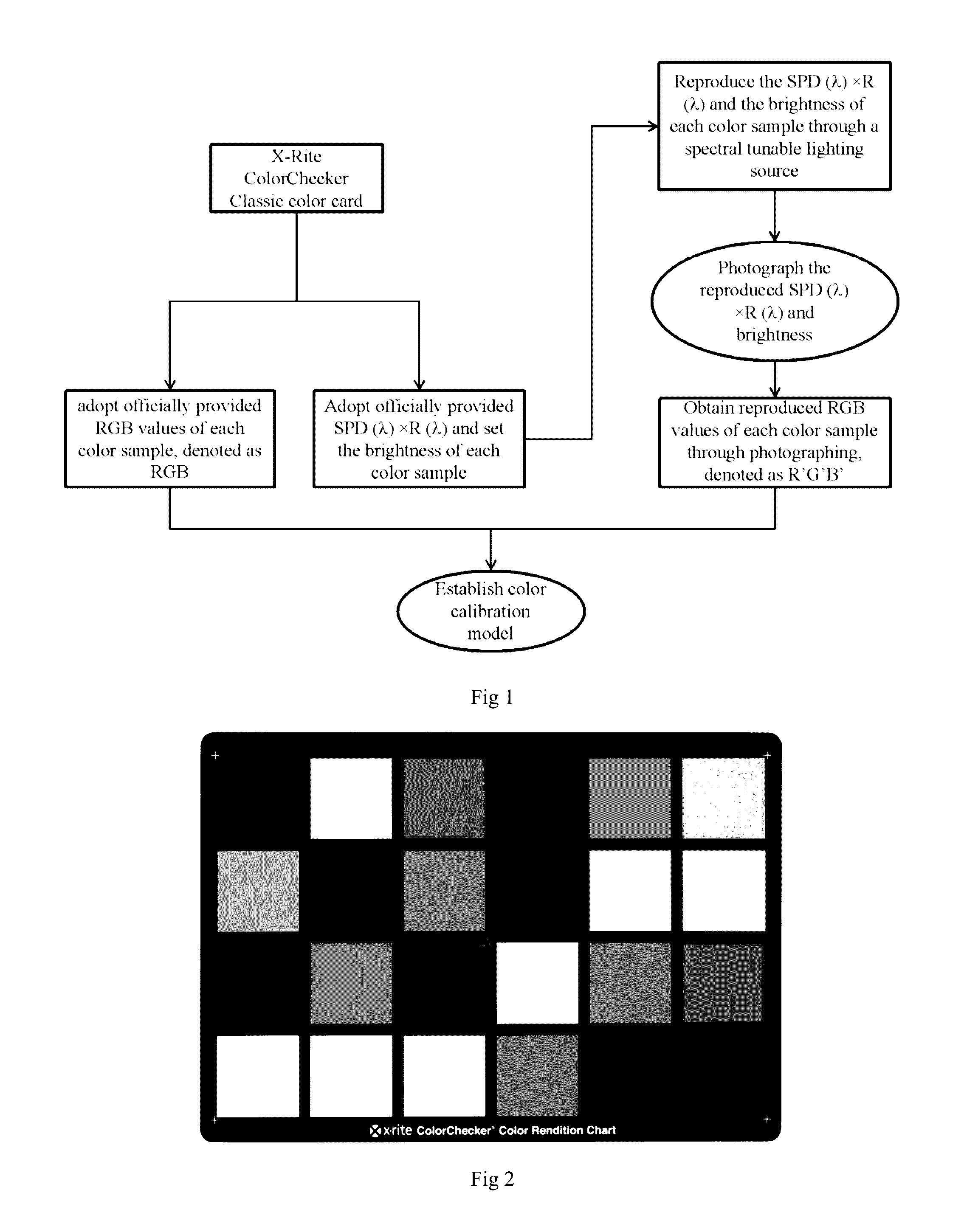 Color calibration method of camera module