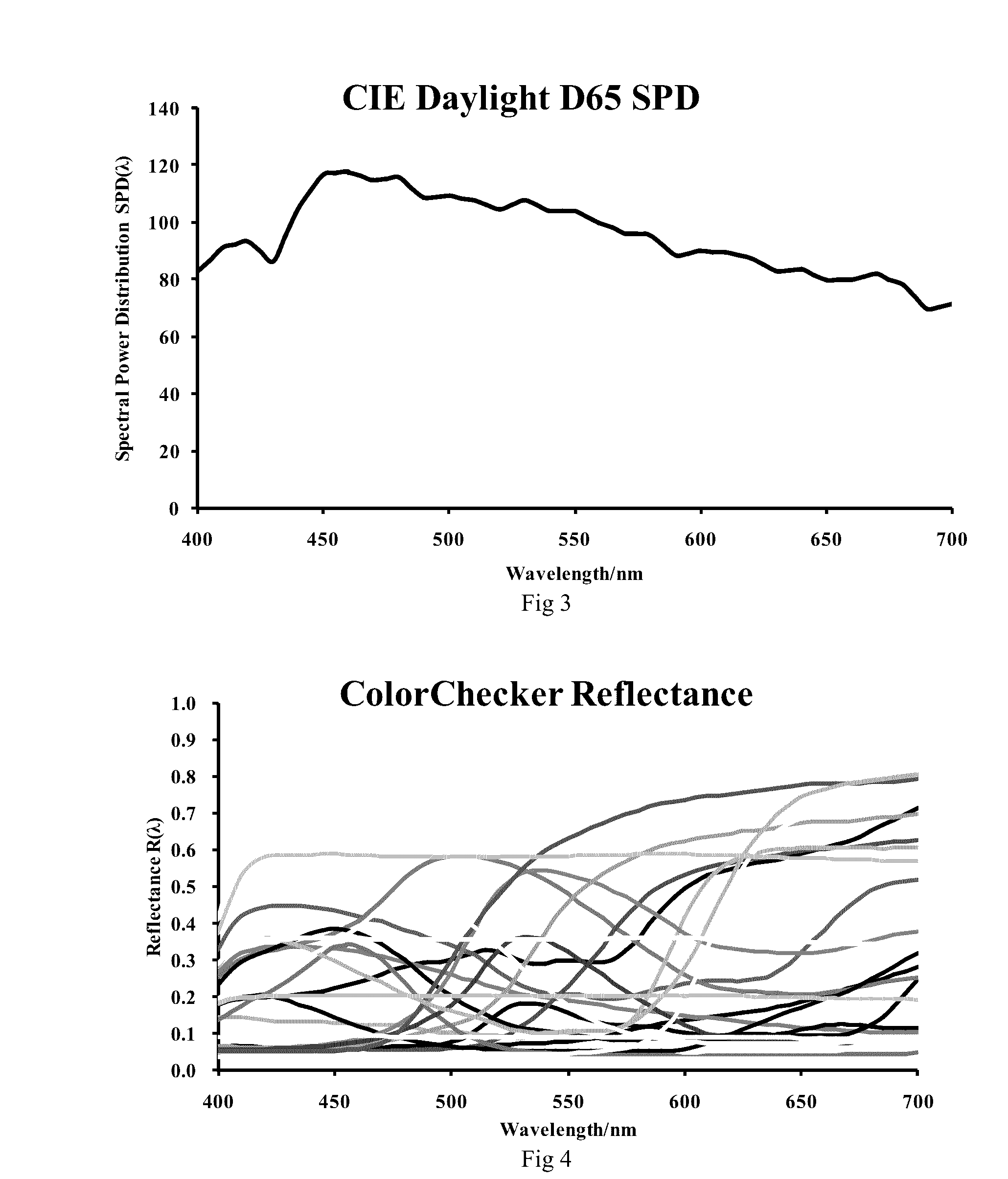 Color calibration method of camera module