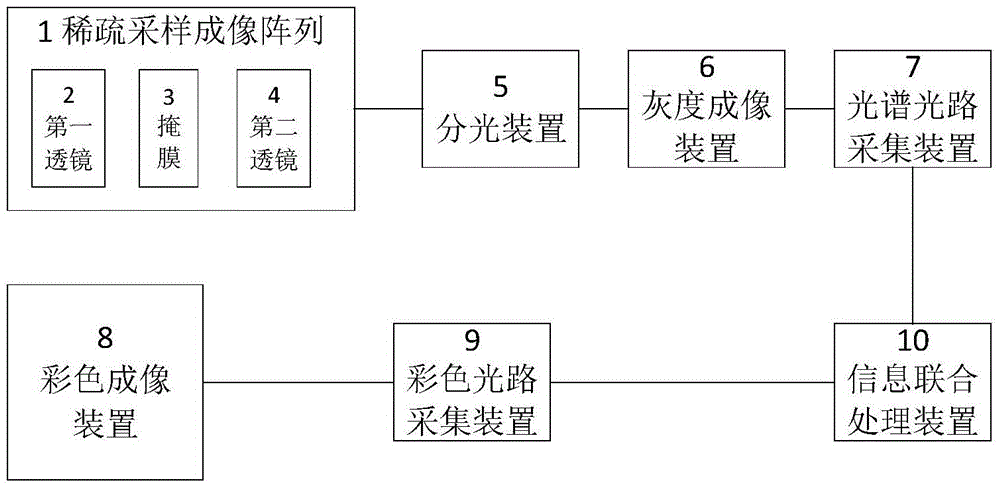 Full-light information collection system