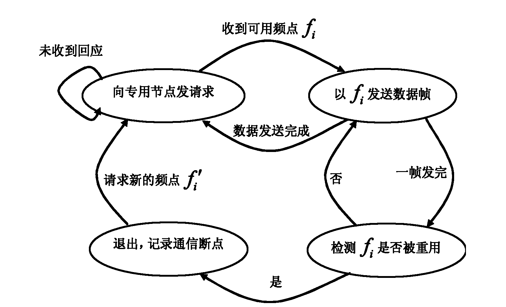 Method for accessing and exiting frequency spectrum of hybrid cognitive network