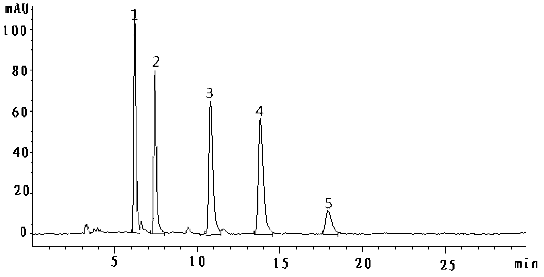 Detection method of authentic rheum officinale seeds