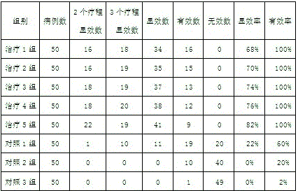 Traditional Chinese medicinal preparation for treating osteoporosis, as well as preparation method and application of traditional Chinese medicinal preparation