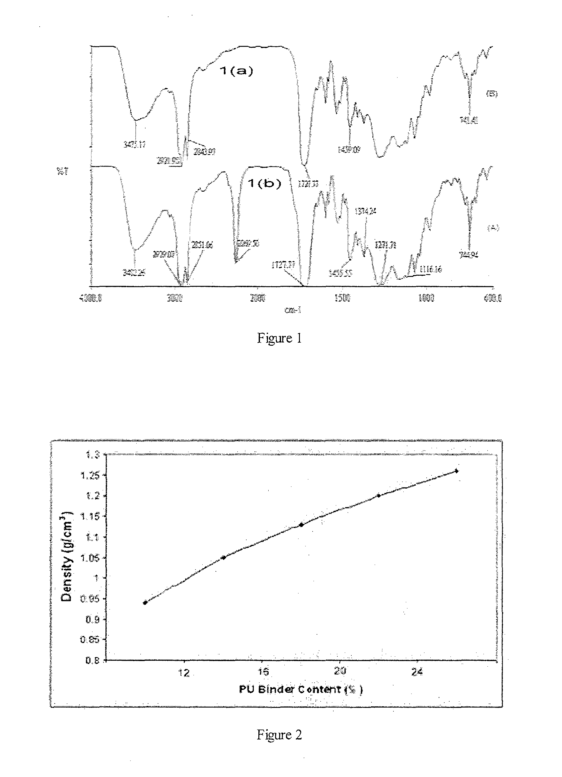 Fibreboard from agricultural wastes and a method for manufacturing the same