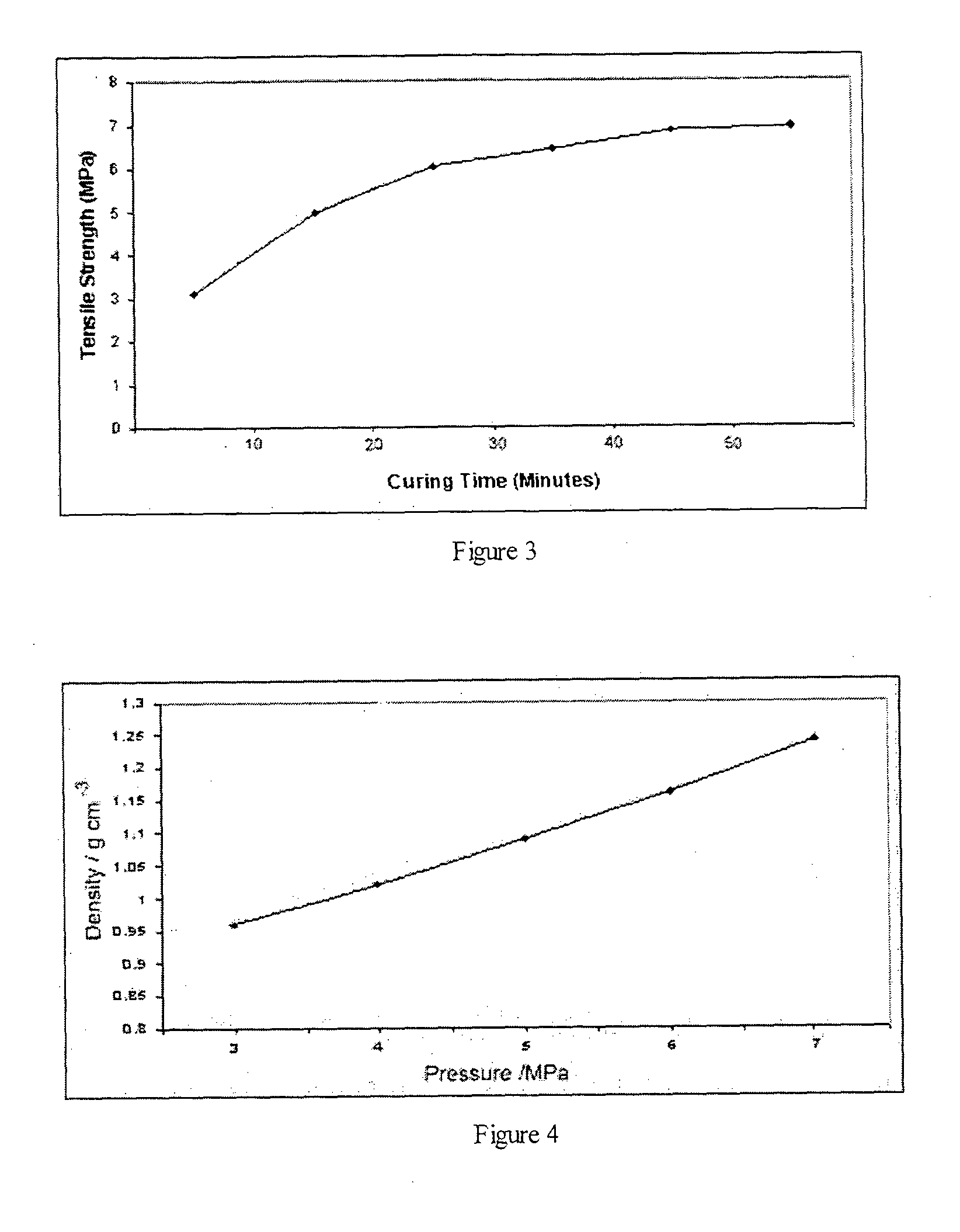 Fibreboard from agricultural wastes and a method for manufacturing the same