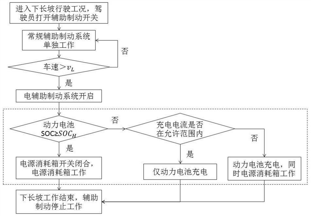 Electric auxiliary braking system and method for hybrid electric vehicle