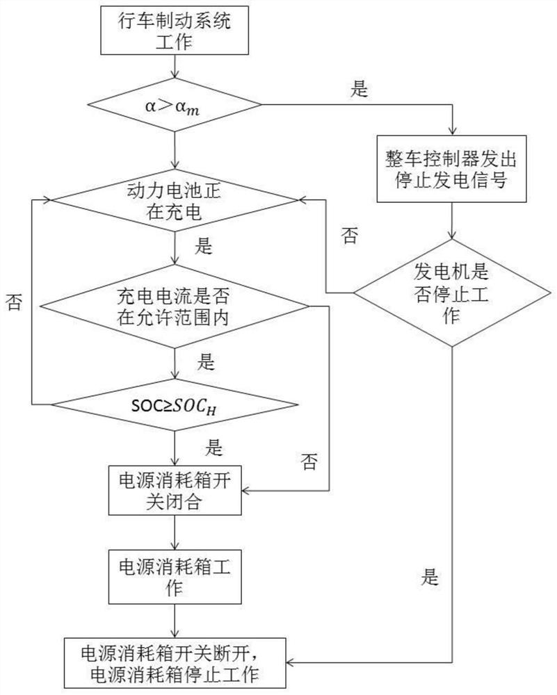 Electric auxiliary braking system and method for hybrid electric vehicle