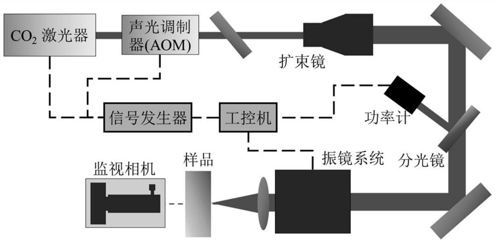 Automatic laser repairing method for surface microdefects of large-diameter fused quartz optical element