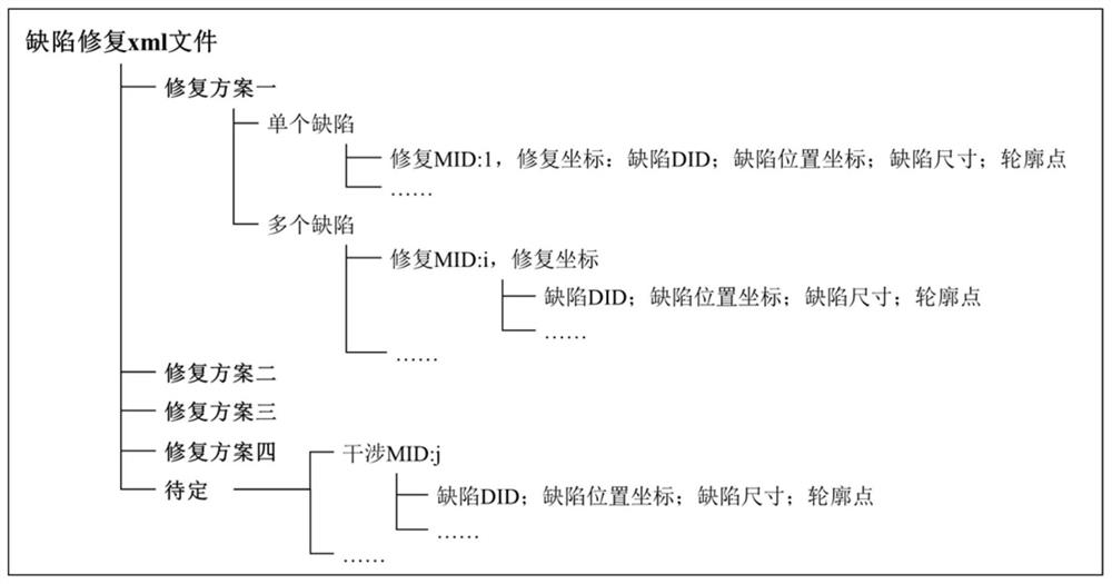 Automatic laser repairing method for surface microdefects of large-diameter fused quartz optical element