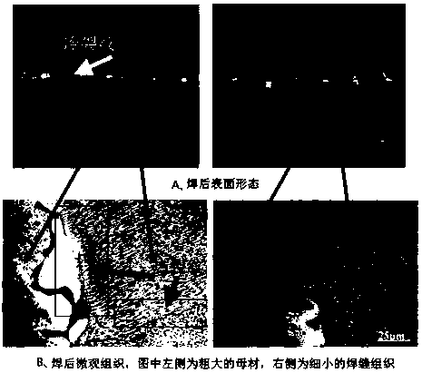 Laser welding method of CoCrCuFeNi high-entropy alloy