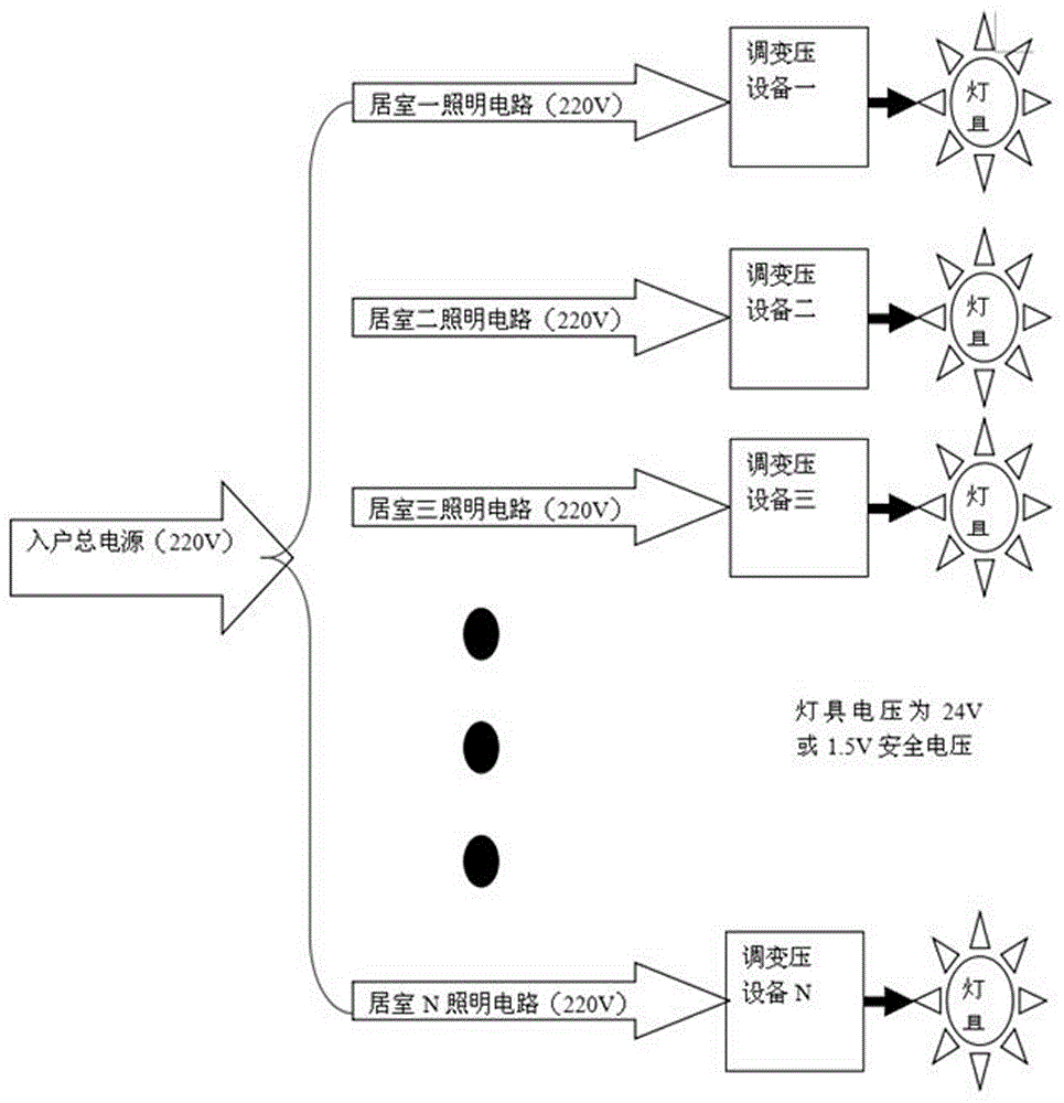 LED illumination and voltage transformation system