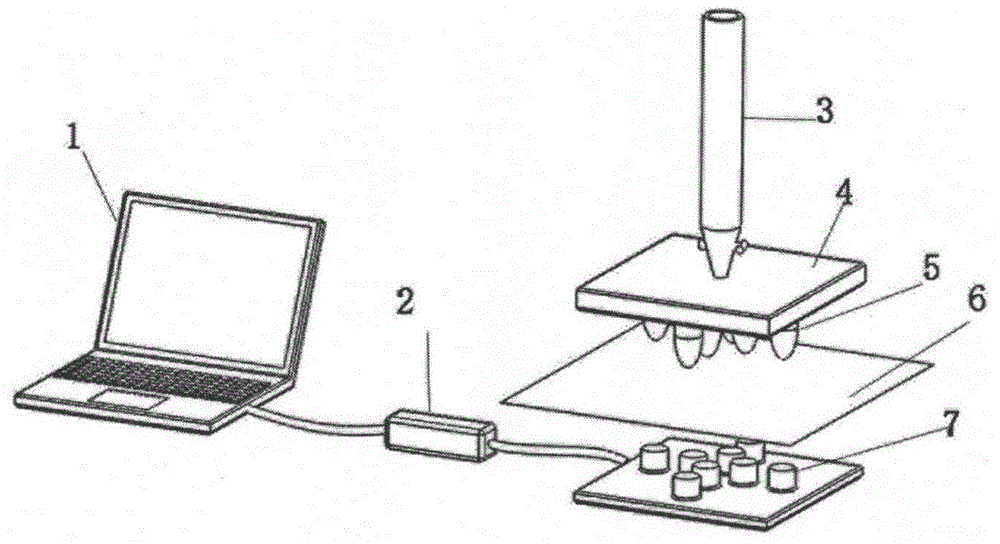 Device and method for evaluating liquid absorbability of textile material