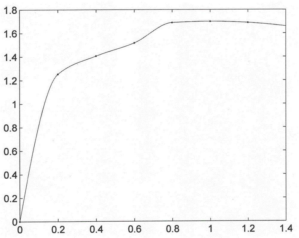 Device and method for evaluating liquid absorbability of textile material