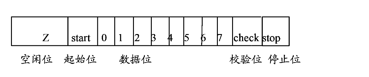 Baud rate adaptive method for UART, device and UART