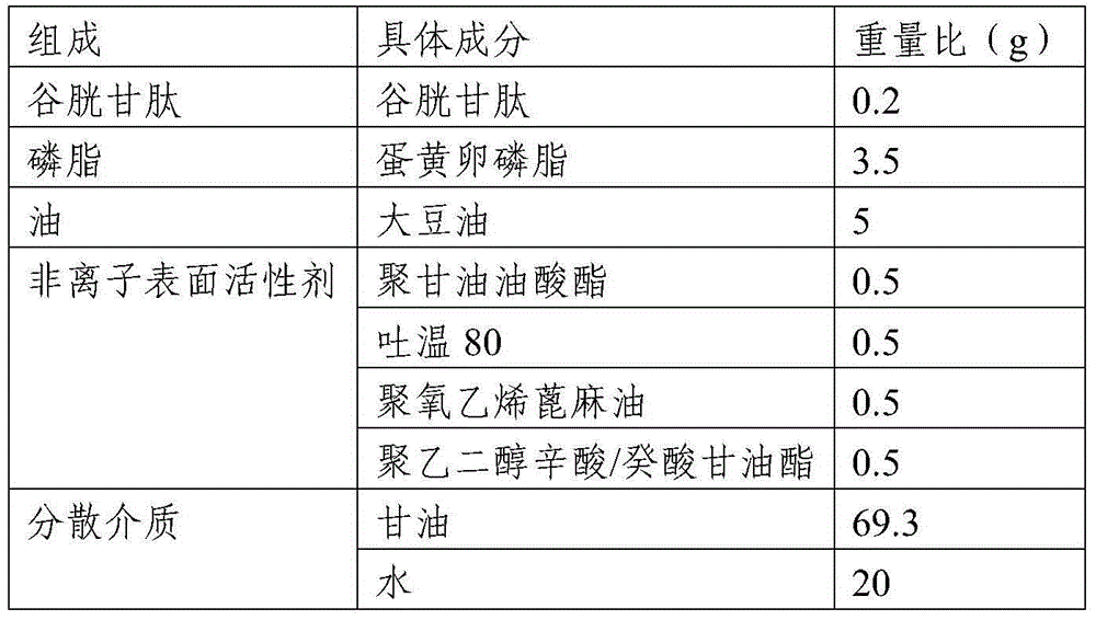 Cosmetic product containing GSH lipid nano-emulsion