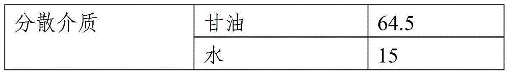 Cosmetic product containing GSH lipid nano-emulsion