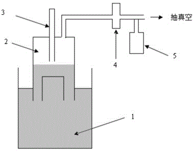 Mass spectrometer based RH dynamic decarbonization method and device