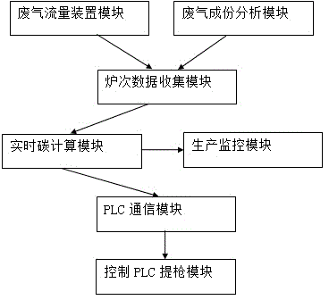 Mass spectrometer based RH dynamic decarbonization method and device