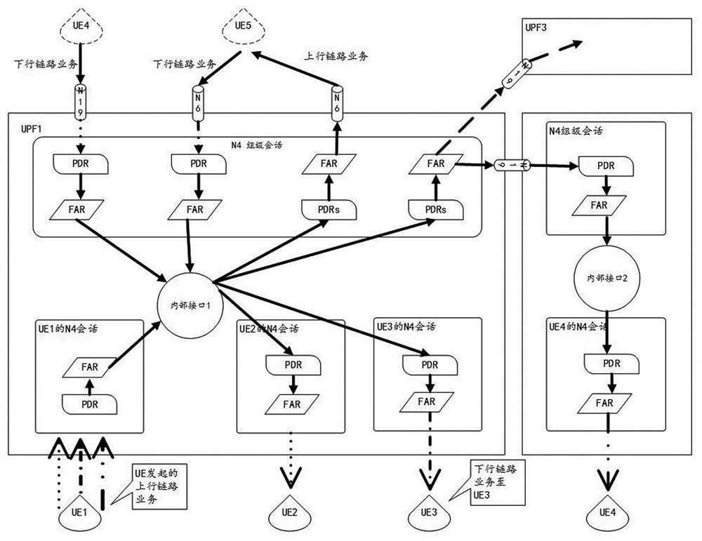 Session management method, entity, network equipment and storage medium