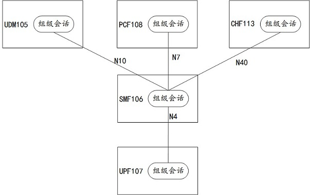 Session management method, entity, network equipment and storage medium