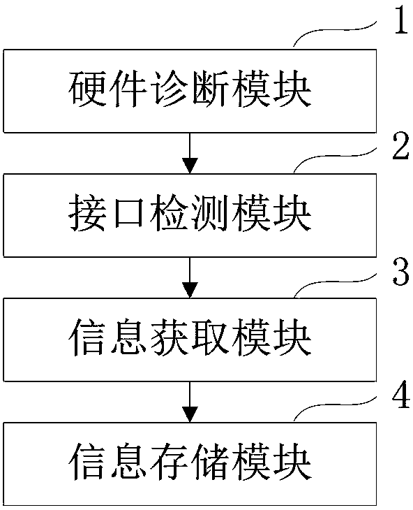 Method and device for diagnosing computer hardware, terminal and medium