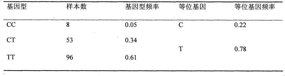 Method for breeding Ili horses, and kit employed in method