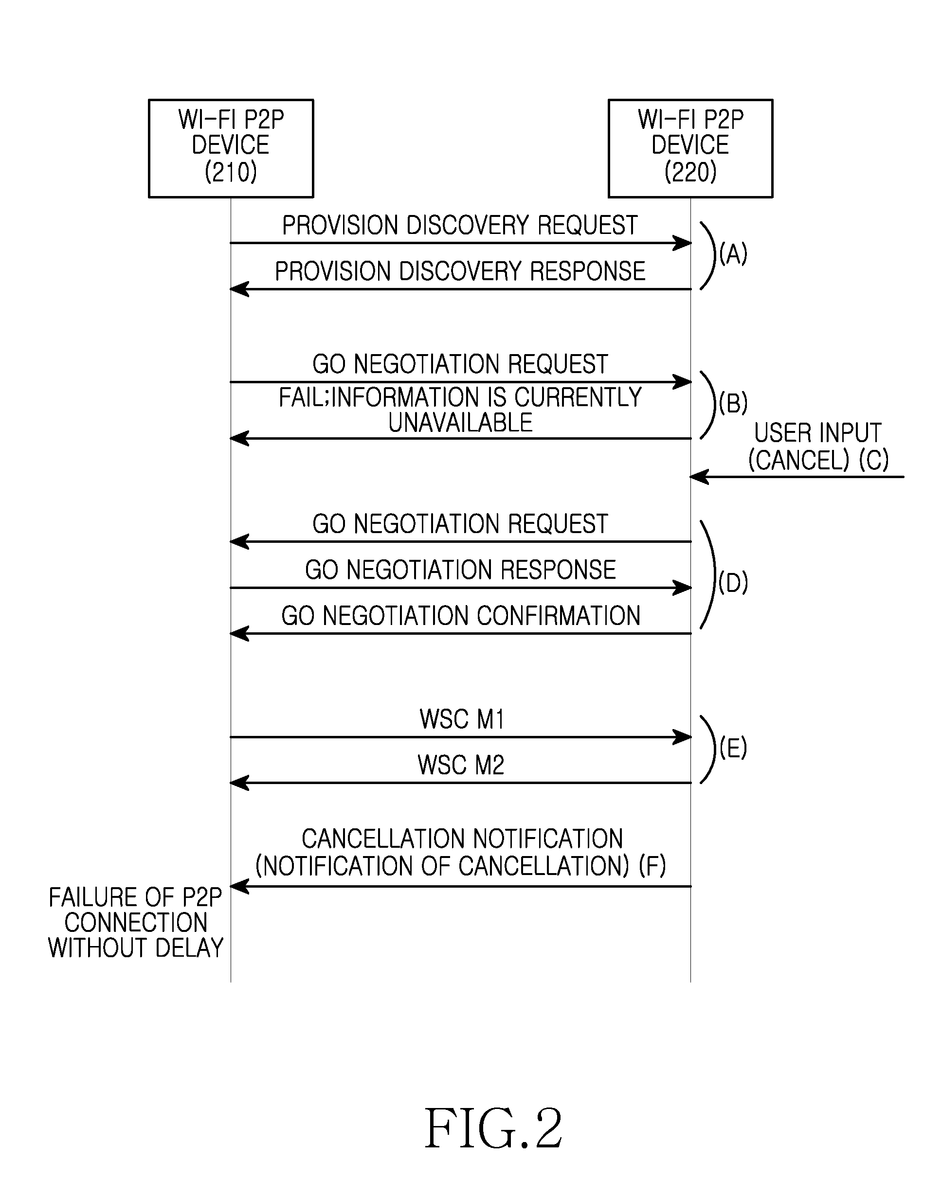 Method of reducing a waiting time when cancelling a connection and an electronic device therefor