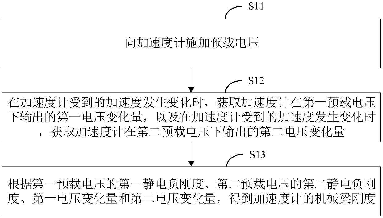 Method, device and system for measuring mechanical beam rigidity of capacitive MEMS accelerometer