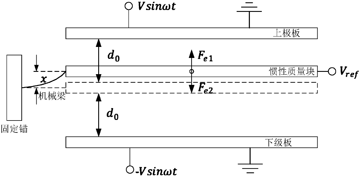 Method, device and system for measuring mechanical beam rigidity of capacitive MEMS accelerometer