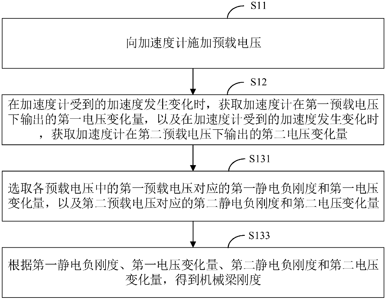 Method, device and system for measuring mechanical beam rigidity of capacitive MEMS accelerometer