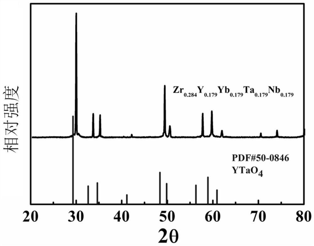 Tetragonal-phase high-entropy thermal barrier coating material and preparation method thereof