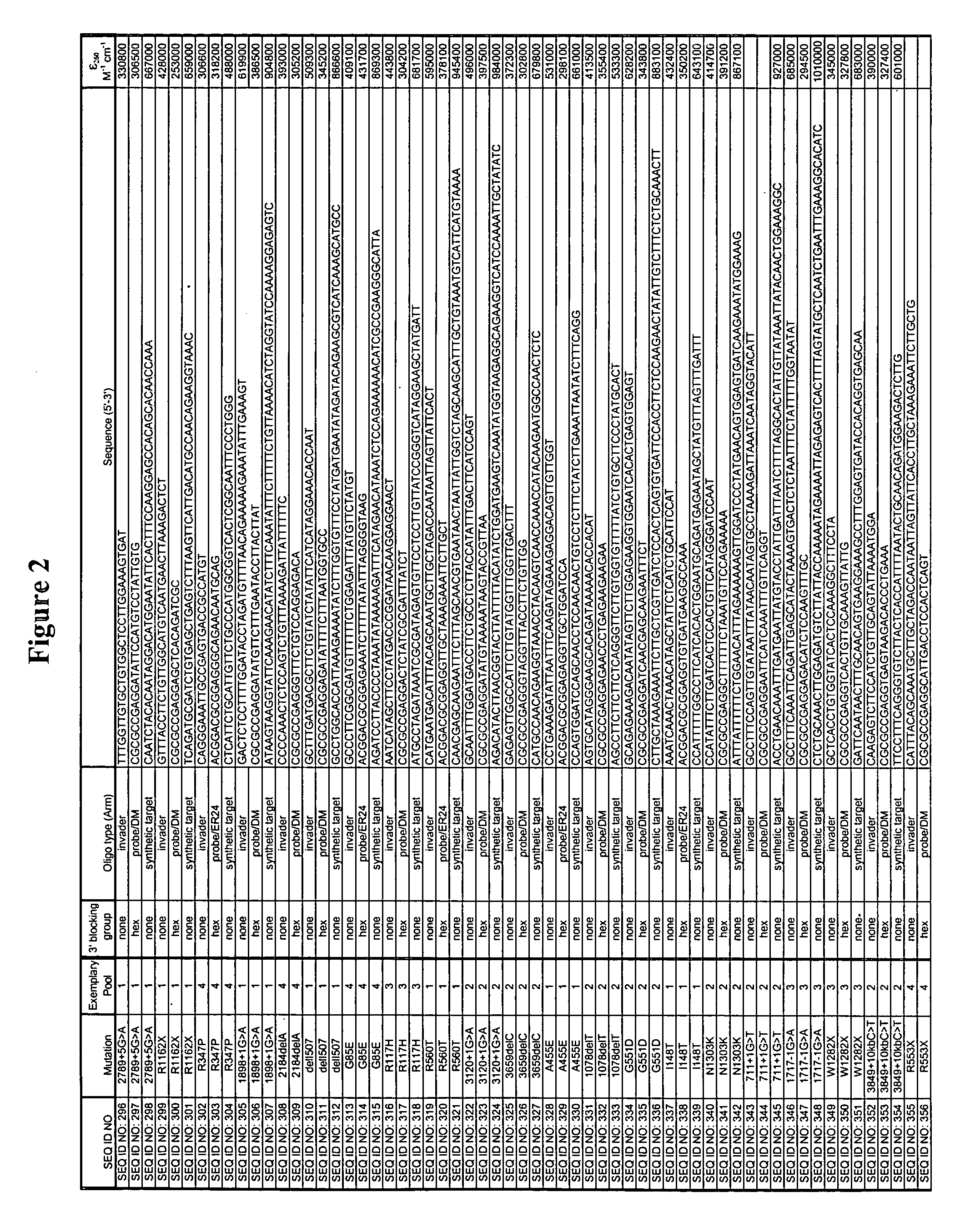 CFTR allele detection assays