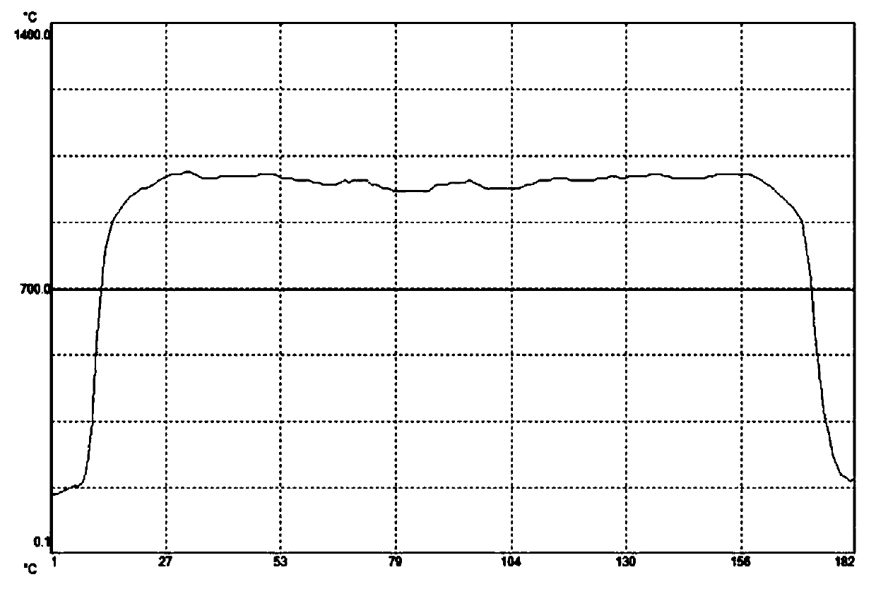 Method for evaluating temperature uniformity in width direction of hot-rolled strip steel intermediate billet