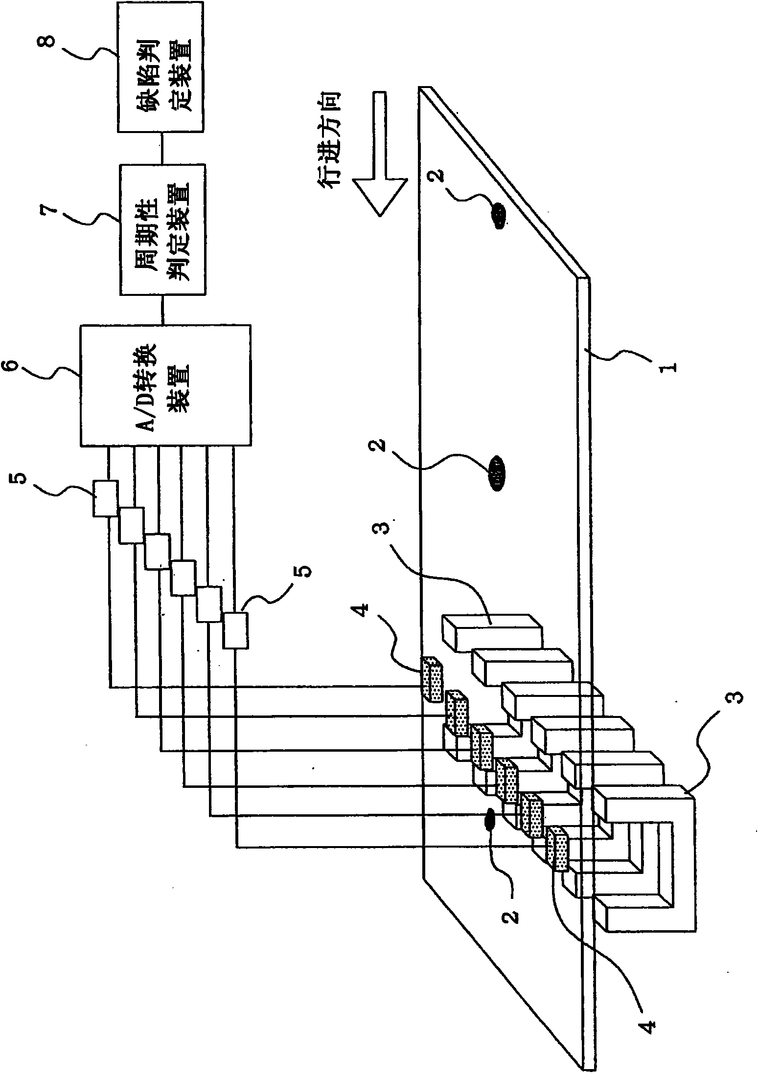 Periodic defect detecting device and method for the same