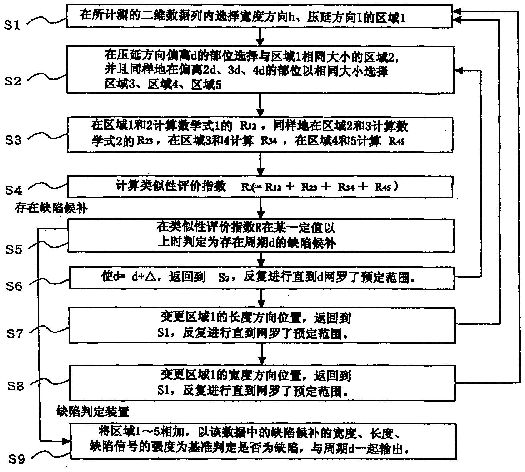 Periodic defect detecting device and method for the same