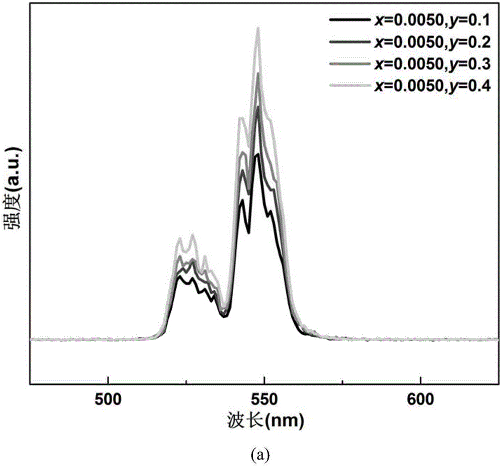 Composite material for enhancing photoluminescence of rare earth Er ions and preparation method thereof