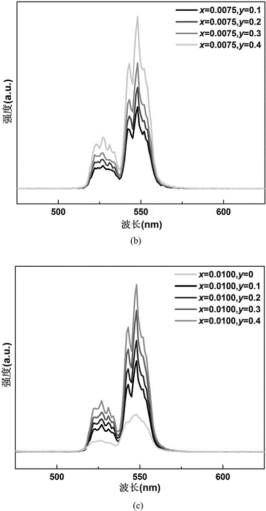 Composite material for enhancing photoluminescence of rare earth Er ions and preparation method thereof