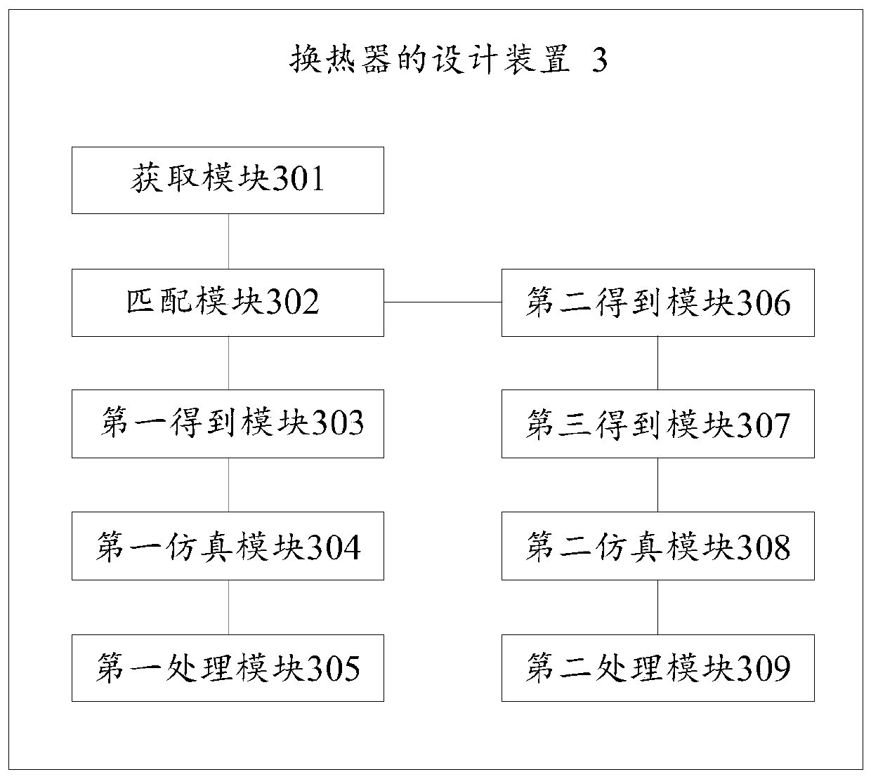 Heat exchanger design method and device, storage medium and electronic equipment