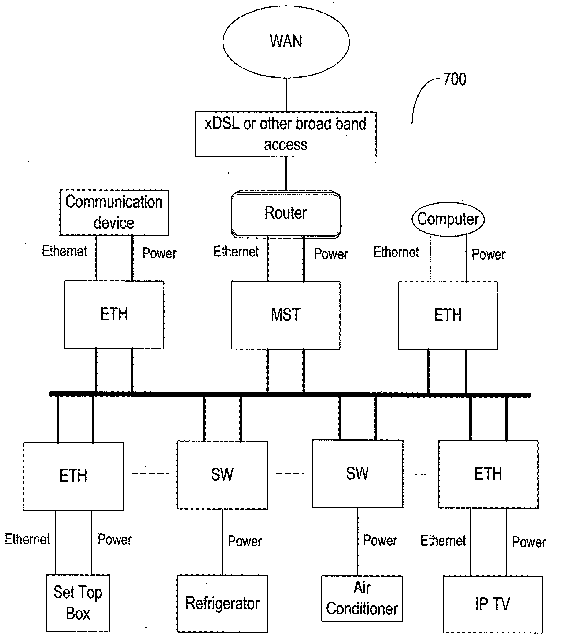 Method and apparatus for using plc-based sensor units for communication and streaming media delivery, and for monitoring and control of power usage of connected appliances