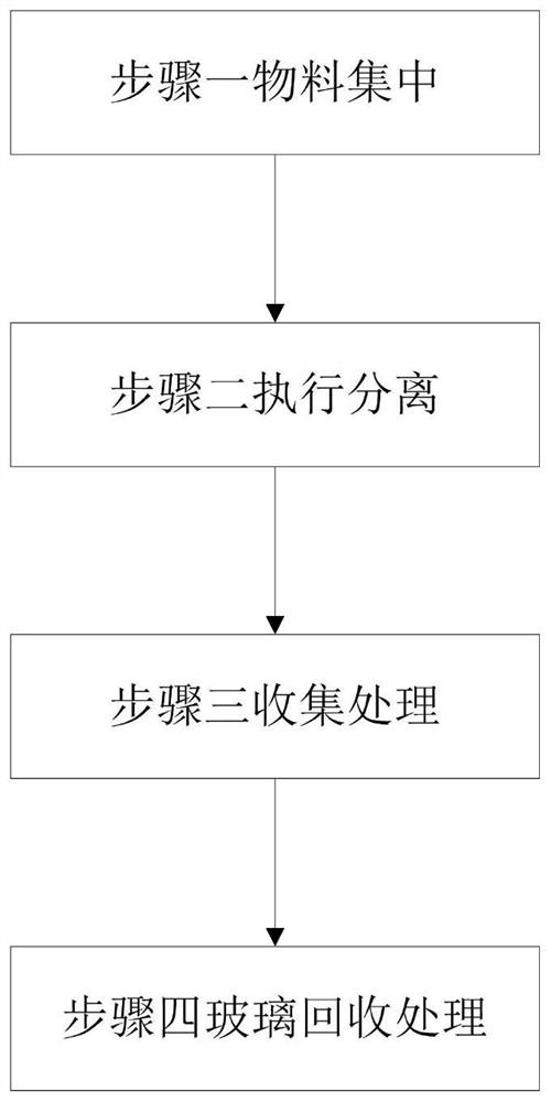 Glass curtain wall recovery processing process