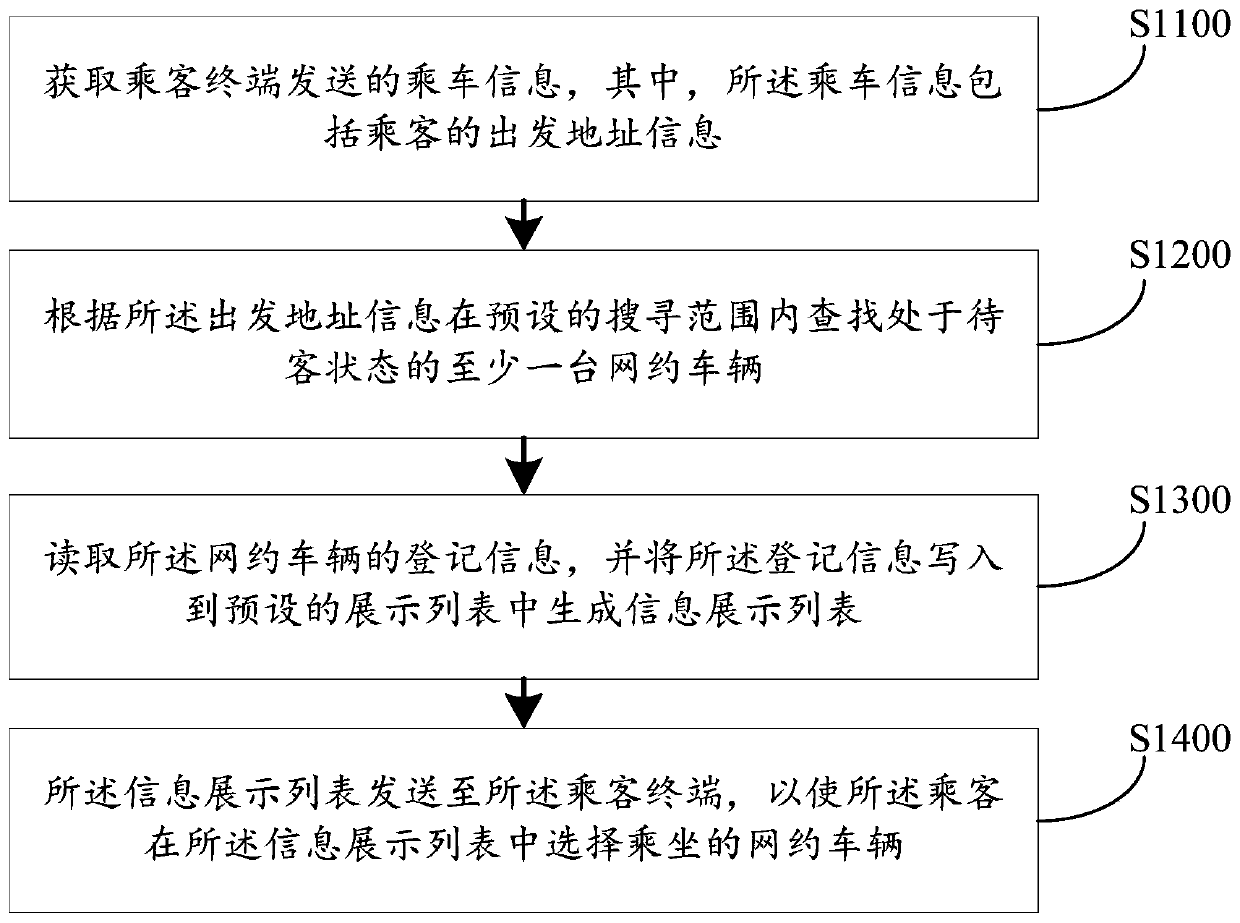 Online car-hailing control method and device, computer device and storage medium