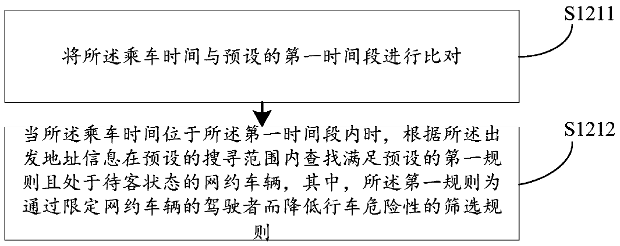 Online car-hailing control method and device, computer device and storage medium