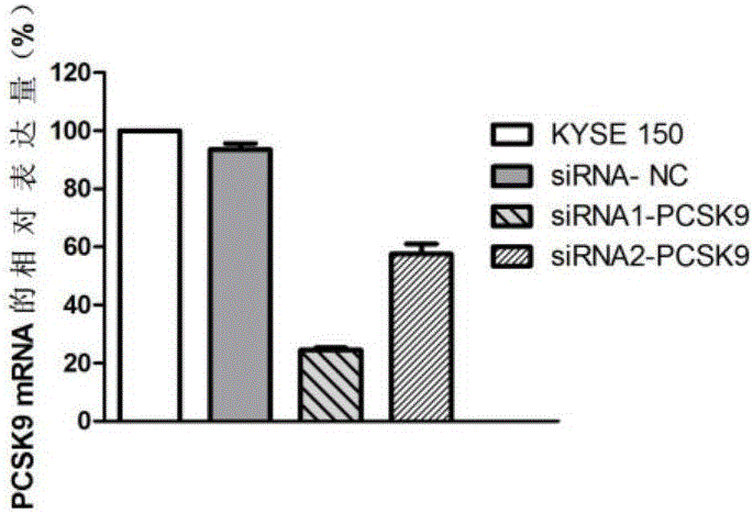 Application of PCSK9 in diagnosis and treatment of esophageal squamous carcinoma