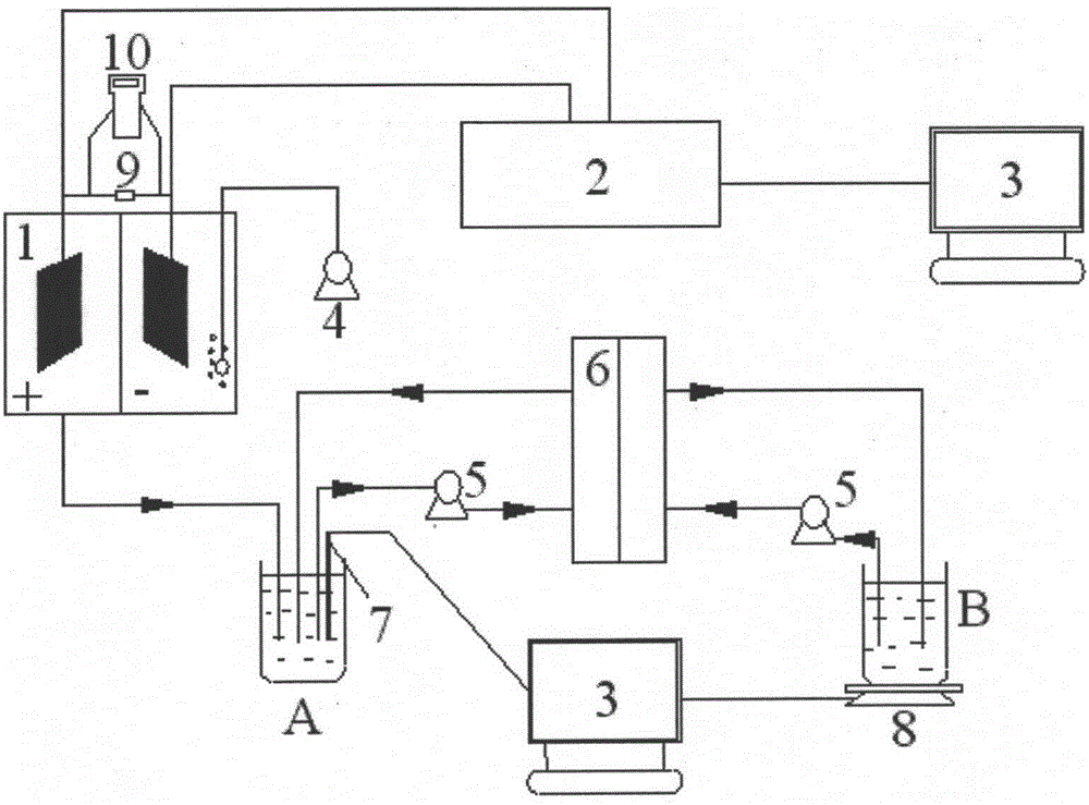 Treatment method for garbage leachate