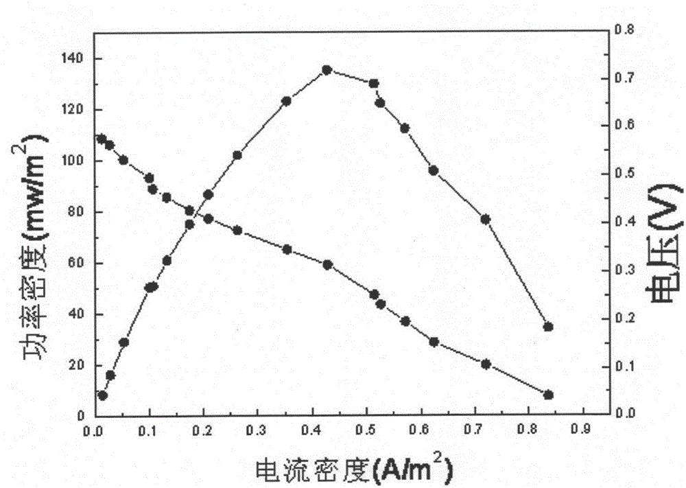 Treatment method for garbage leachate