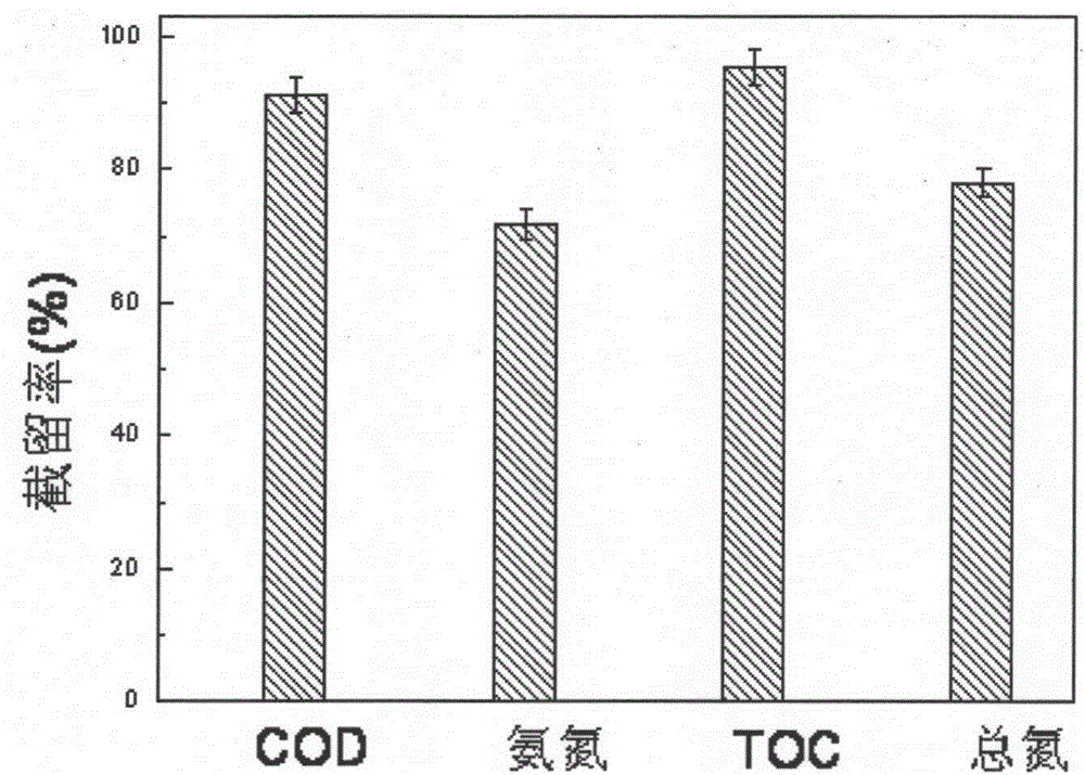 Treatment method for garbage leachate