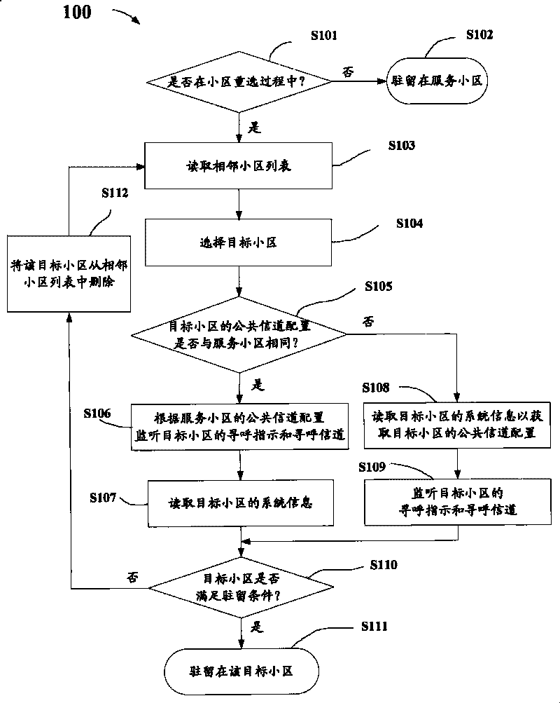 Method, system and terminal for monitoring paging indicator and paging channel