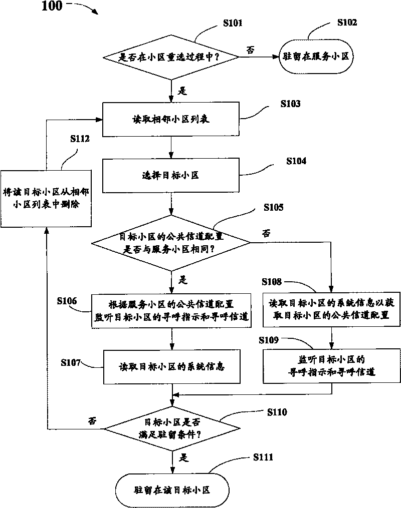 Method, system and terminal for monitoring paging indicator and paging channel