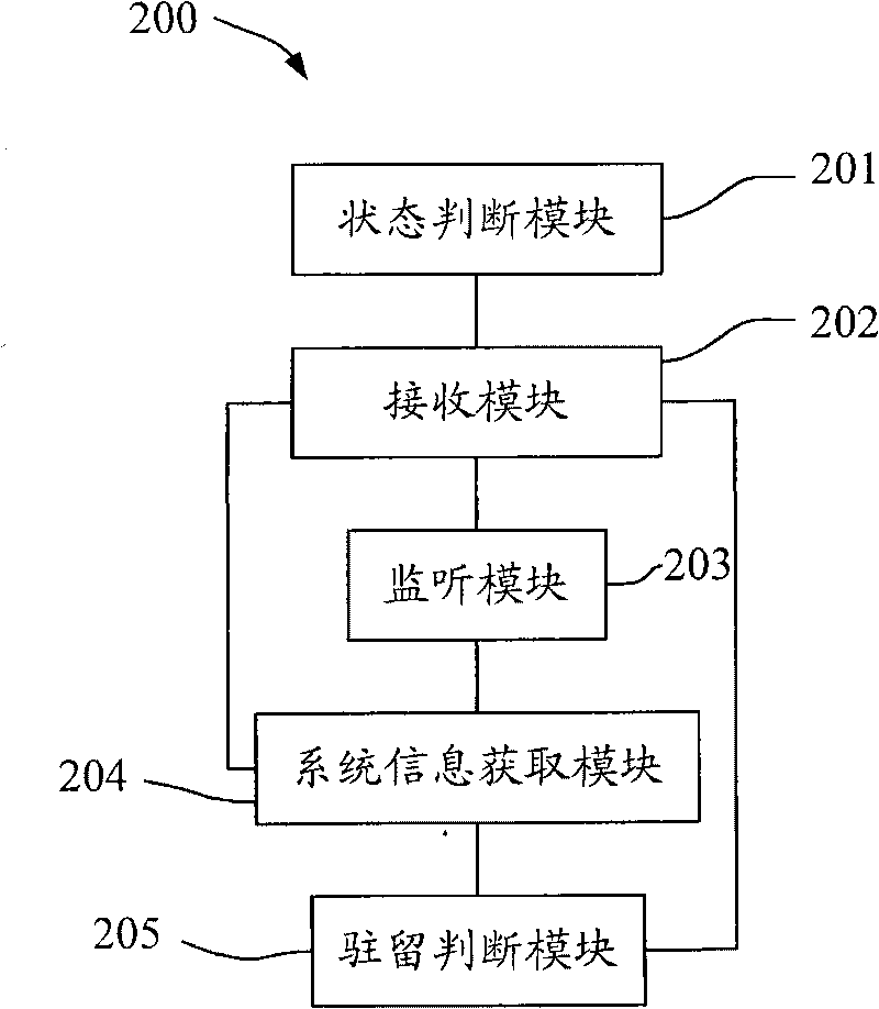 Method, system and terminal for monitoring paging indicator and paging channel