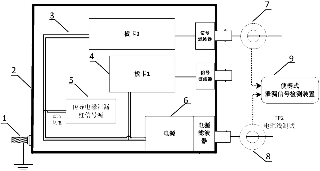 Detection method and device against power conduction electromagnetic leakage