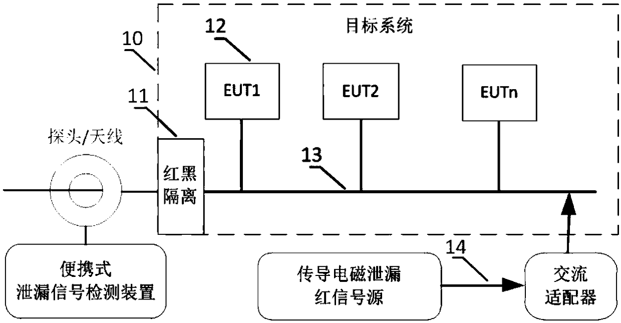 Detection method and device against power conduction electromagnetic leakage